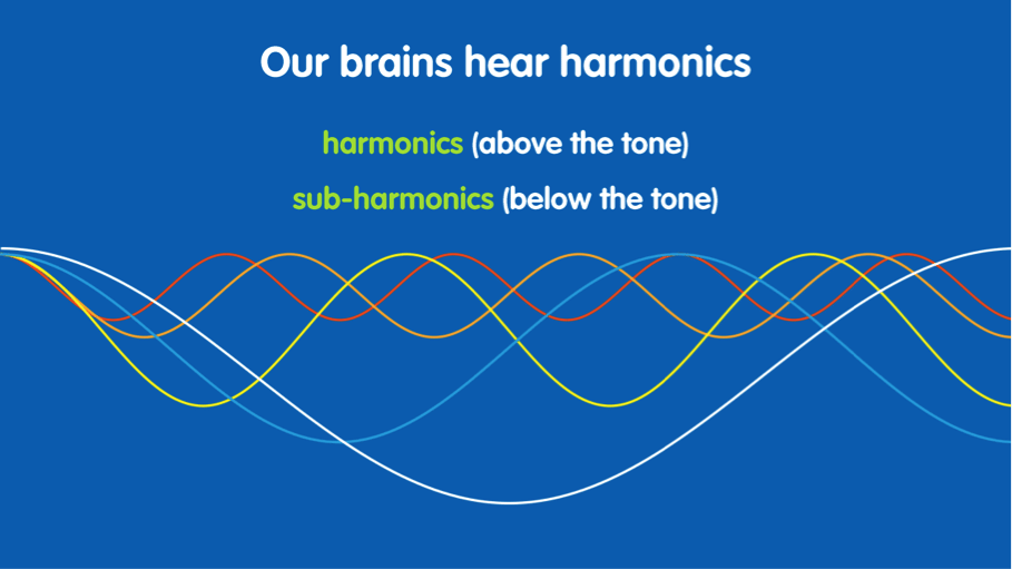 Music Therapy - blue rectangle graphic with rainbow sound waves