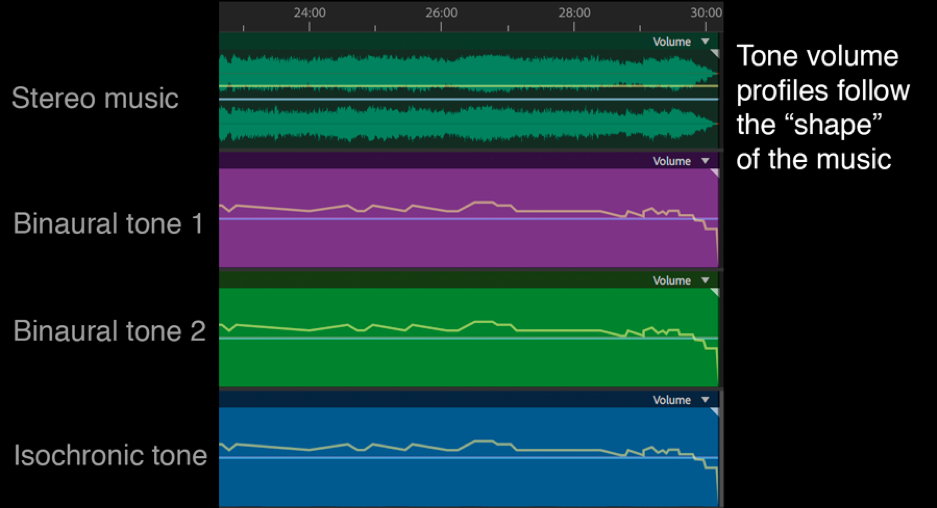 the science behind binaural beats - image from music editing software