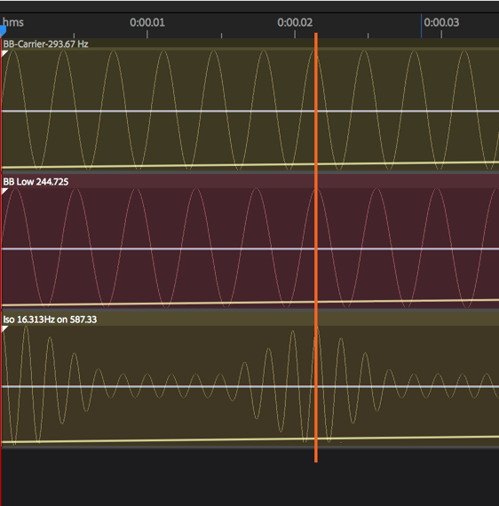 the science behind binaural beats - waveform image