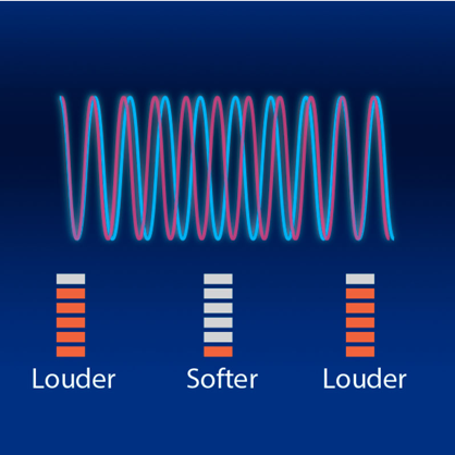 the science behind binaural beats - sound save illustration