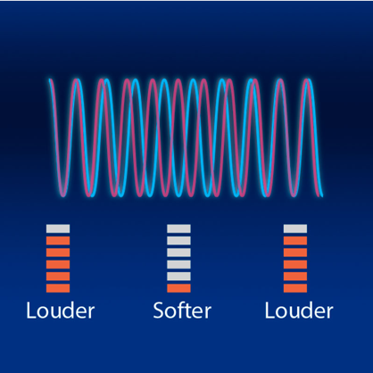 The Science Behind Binaural Beats and Isochronic Tones - Light