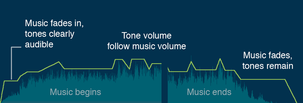 How Do Binaural Beats Work - Music Volume